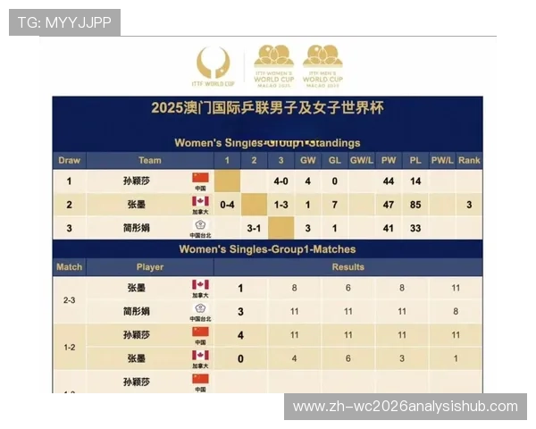 2026年世界杯参赛名单最新预测及详细分析全面解析