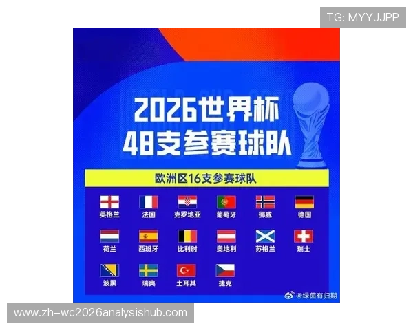 2026世界杯欧洲预赛赛程变动对各国球队备战策略的影响