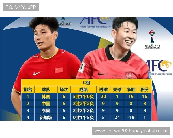 2026年世界杯亚洲区预选赛分组详细介绍及各组球队实力分析