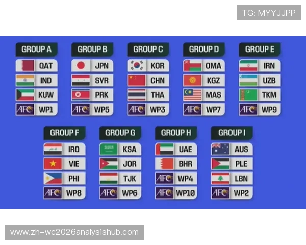 2026年世界杯抽签结果揭晓后各组形势分析与晋级概率详解
