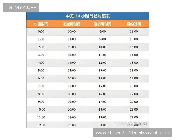2026年世界杯比赛时间表公布,何时举行值得关注的赛事日期 2026年世界杯比赛时间表公布,何时举行值得关注的赛事日期