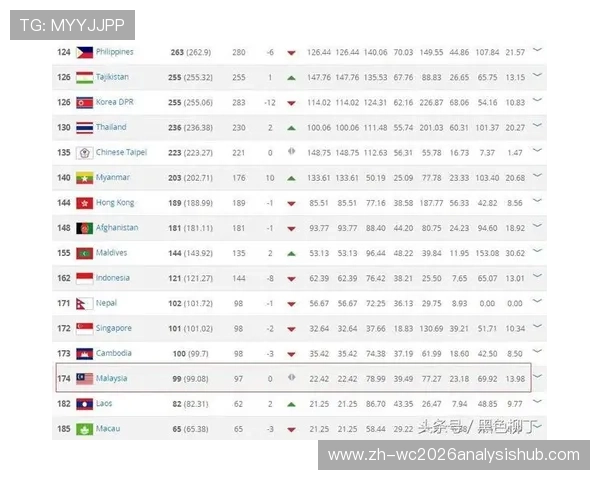 世界杯2026亚洲外围赛最新赛程安排及晋级规则详解帮助你提前掌握比赛动态 世界杯2026亚洲外围赛最新赛程安排及晋级规则详解帮助你提前掌握比赛动态