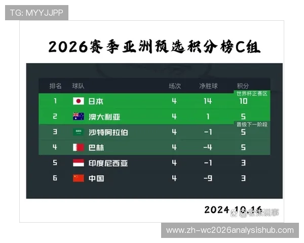 关注新球体育,第一时间掌握世界杯预选赛积分榜最新排名和赛况分析